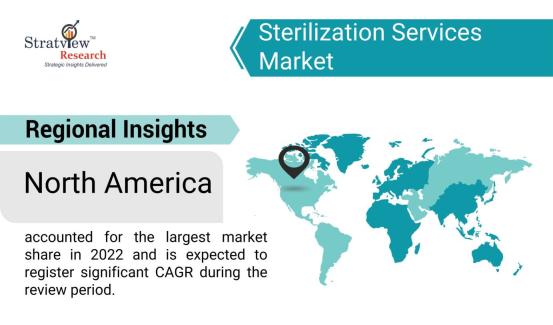 Sterilization-Services-Market-Regional-Insights